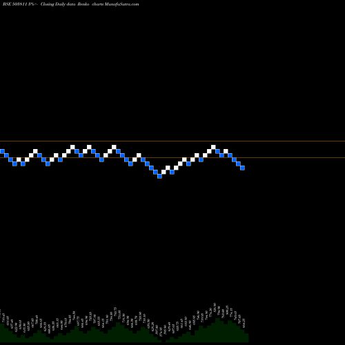 Free Renko charts SIYARAM SILK 503811 share BSE Stock Exchange 
