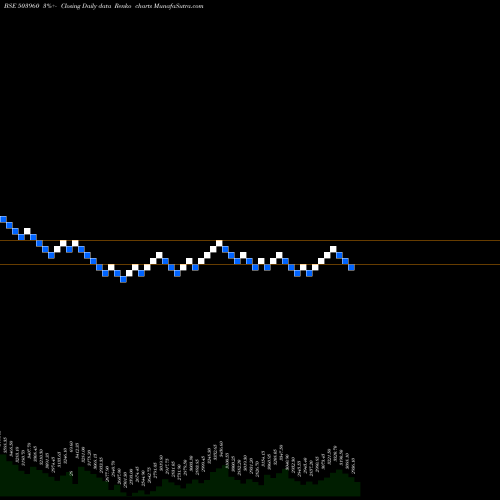 Free Renko charts BHARAT BIJLE 503960 share BSE Stock Exchange 