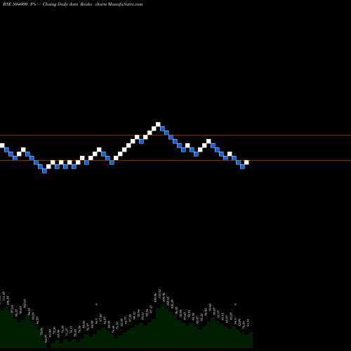 Free Renko charts ELPRO INTER 504000 share BSE Stock Exchange 