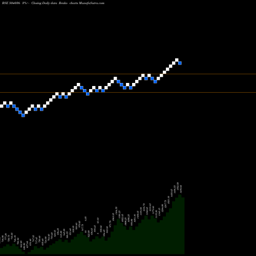 Free Renko charts HIND.RECT 504036 share BSE Stock Exchange 