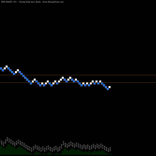 Free Renko charts NIPPOBATRY 504058 share BSE Stock Exchange 