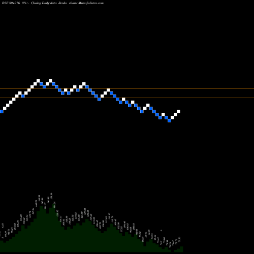 Free Renko charts JYOTI LTD. 504076 share BSE Stock Exchange 