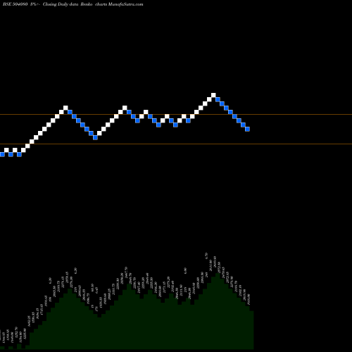 Free Renko charts JSL LTD. 504080 share BSE Stock Exchange 