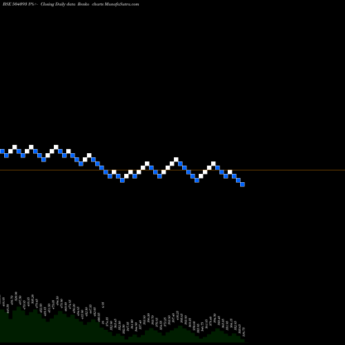Free Renko charts PANA ENERG 504093 share BSE Stock Exchange 