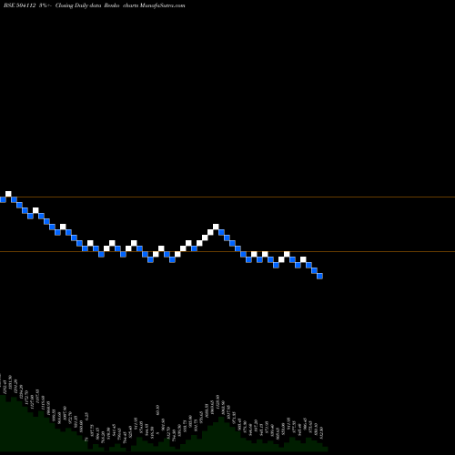 Free Renko charts NELCO LTD. 504112 share BSE Stock Exchange 