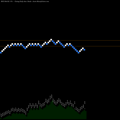 Free Renko charts PERM MAGNETS 504132 share BSE Stock Exchange 