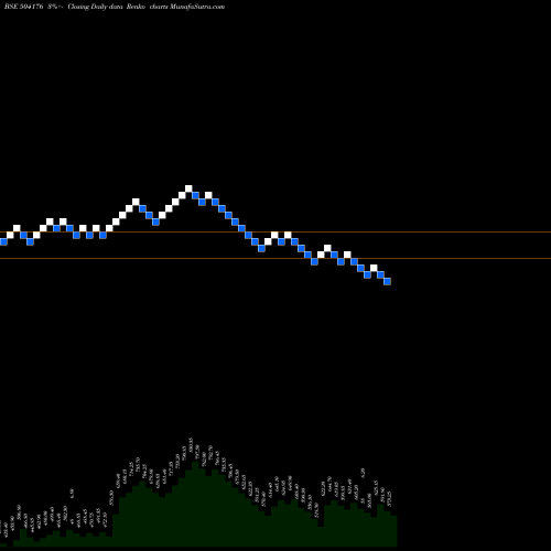 Free Renko charts HIGH ENERGY 504176 share BSE Stock Exchange 