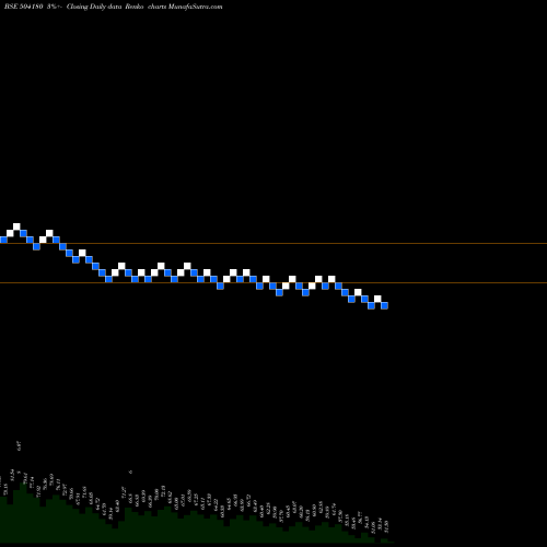 Free Renko charts STD.BATTERY 504180 share BSE Stock Exchange 