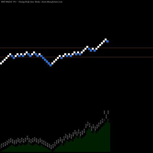 Free Renko charts UNIV.CABLE 504212 share BSE Stock Exchange 