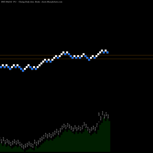 Free Renko charts UNIV.CABLE 504212 share BSE Stock Exchange 