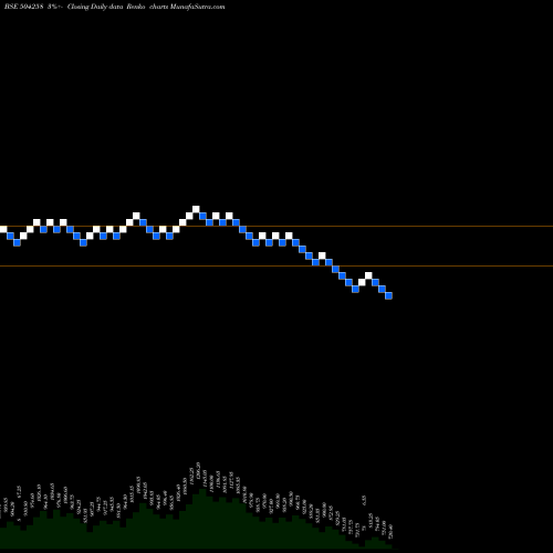 Free Renko charts LAKSHMI ELEC 504258 share BSE Stock Exchange 