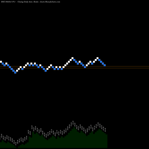 Free Renko charts RELTD 504341 share BSE Stock Exchange 