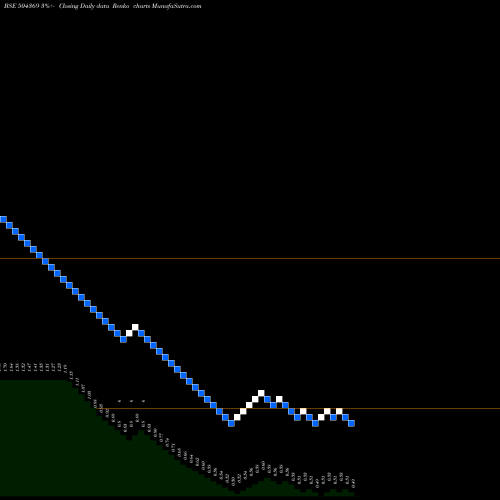 Free Renko charts GRANDMA TRAD 504369 share BSE Stock Exchange 