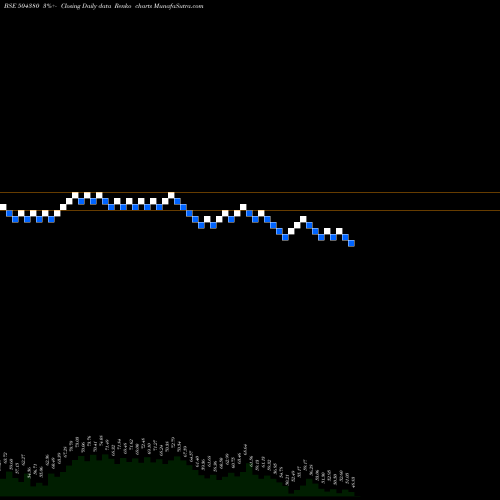 Free Renko charts VINADITYA TR 504380 share BSE Stock Exchange 