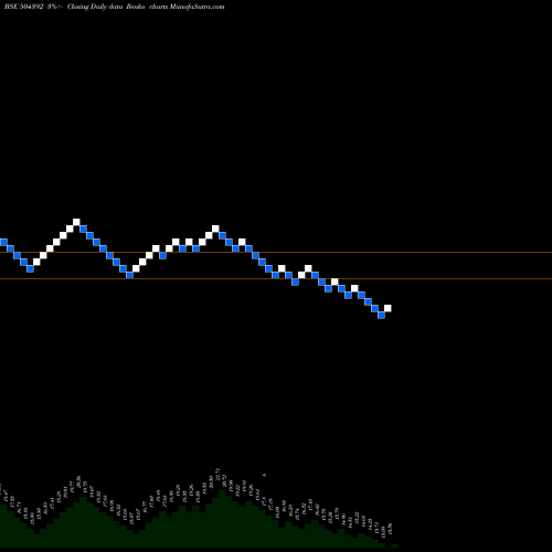 Free Renko charts KRISHNA VEN 504392 share BSE Stock Exchange 