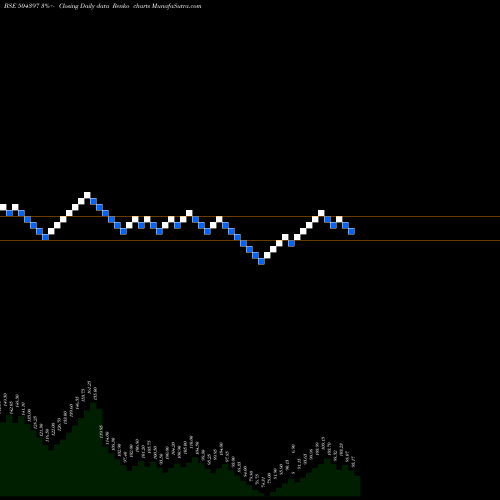 Free Renko charts GANESH HOLDI 504397 share BSE Stock Exchange 