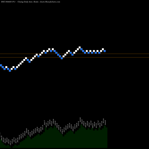 Free Renko charts UNI ABEX 504605 share BSE Stock Exchange 