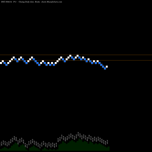 Free Renko charts SARDA ENMIN 504614 share BSE Stock Exchange 