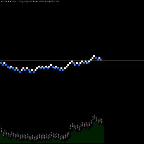 Free Renko charts BHAGWATI AUT 504646 share BSE Stock Exchange 