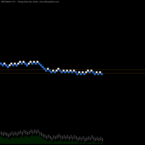 Free Renko charts BOM.WIRE ROP 504648 share BSE Stock Exchange 