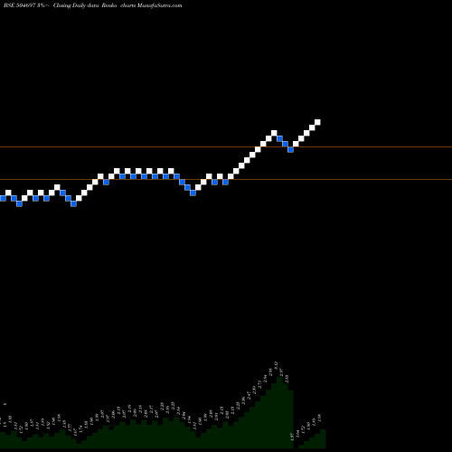 Free Renko charts GALADA TELE. 504697 share BSE Stock Exchange 