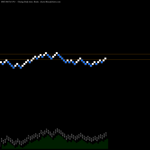 Free Renko charts IND.HUME PIP 504741 share BSE Stock Exchange 