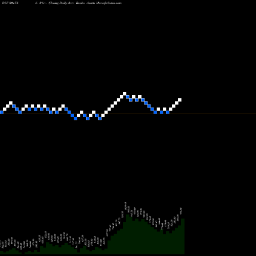 Free Renko charts INVEST &PREC 504786 share BSE Stock Exchange 