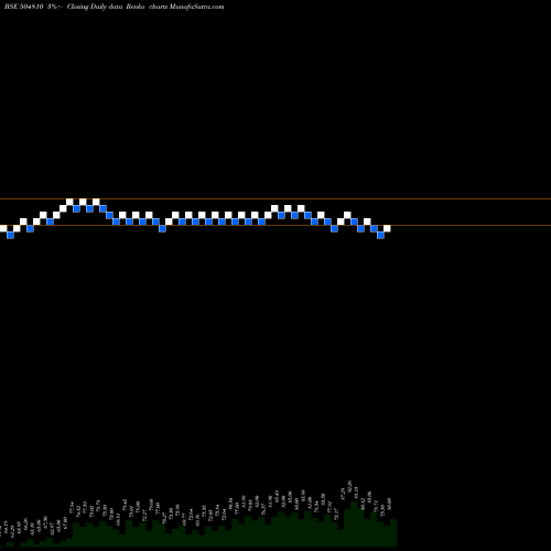 Free Renko charts INFORMEDTEC 504810 share BSE Stock Exchange 