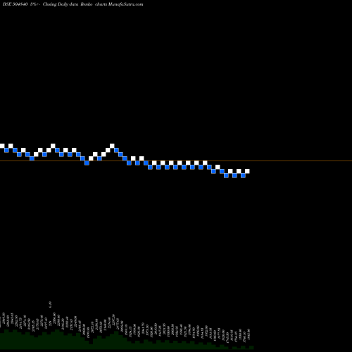 Free Renko charts KAIRA CAN CO 504840 share BSE Stock Exchange 