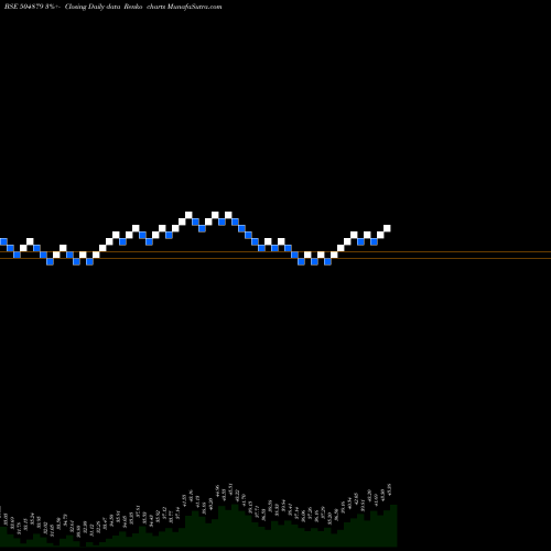 Free Renko charts ORIENT ABRAS 504879 share BSE Stock Exchange 