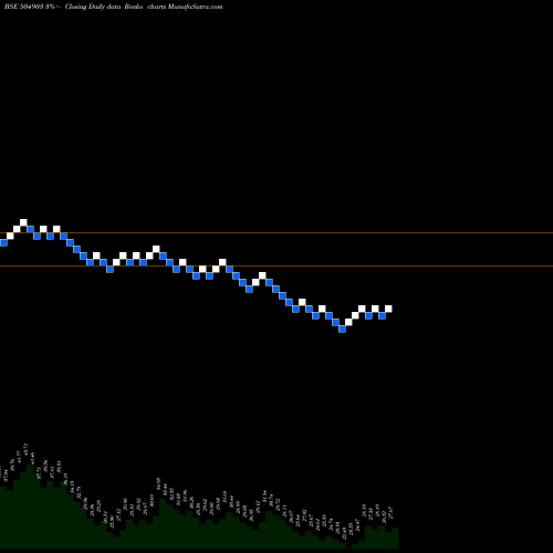 Free Renko charts RATHI ST 504903 share BSE Stock Exchange 