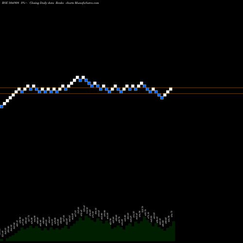 Free Renko charts DUNCANENG 504908 share BSE Stock Exchange 