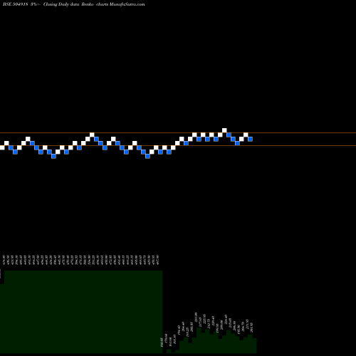 Free Renko charts SANDUR MANG. 504918 share BSE Stock Exchange 