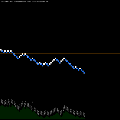 Free Renko charts STOVAC IND. 504959 share BSE Stock Exchange 