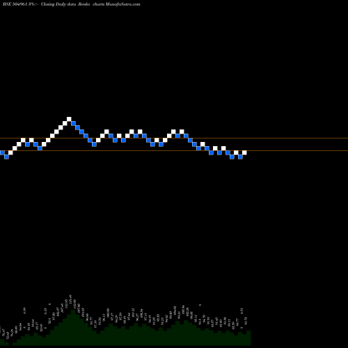 Free Renko charts TATA YODOGAW 504961 share BSE Stock Exchange 