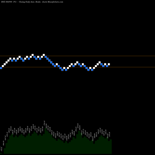 Free Renko charts WELCAST 504988 share BSE Stock Exchange 