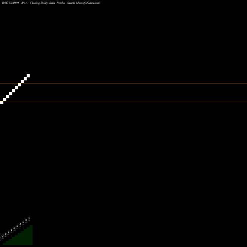 Free Renko charts W.MINISTIL 504998 share BSE Stock Exchange 