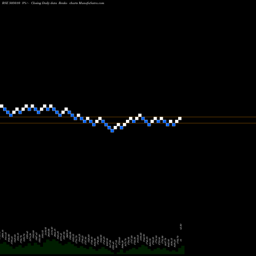 Free Renko charts AUTO AXLES 505010 share BSE Stock Exchange 