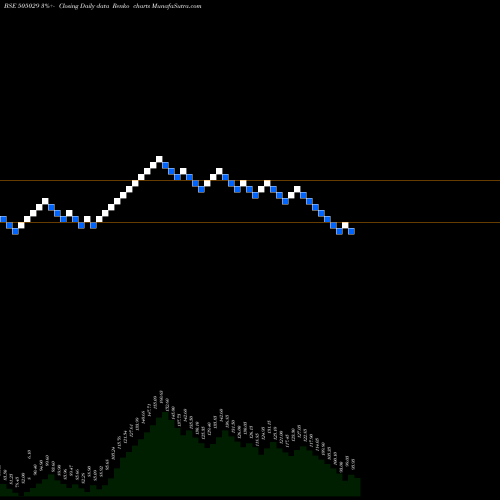 Free Renko charts ATLAS CYCLES 505029 share BSE Stock Exchange 