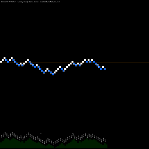 Free Renko charts SETCO AUTO 505075 share BSE Stock Exchange 