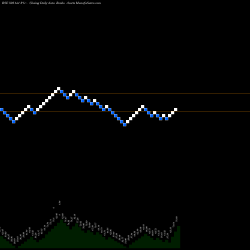 Free Renko charts SCOOTERS IND 505141 share BSE Stock Exchange 