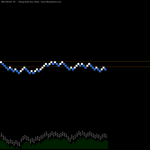 Free Renko charts TALBROS AUTO 505160 share BSE Stock Exchange 