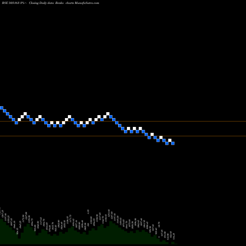 Free Renko charts ZF STEERING 505163 share BSE Stock Exchange 