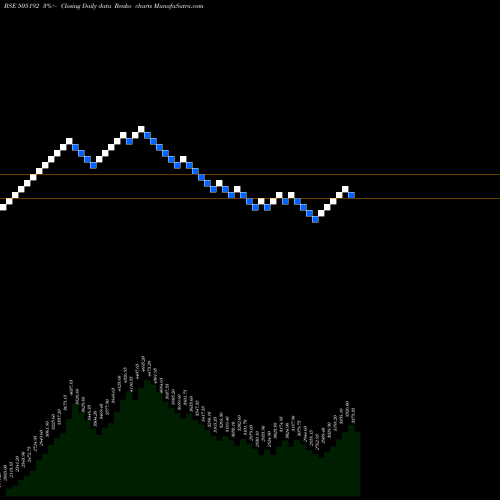 Free Renko charts SMLISUZU 505192 share BSE Stock Exchange 