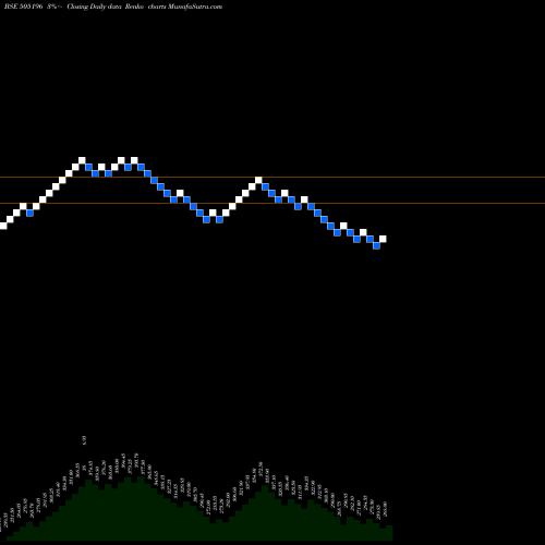 Free Renko charts TIL LTD. 505196 share BSE Stock Exchange 
