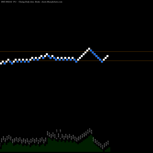 Free Renko charts JAINEX 505212 share BSE Stock Exchange 