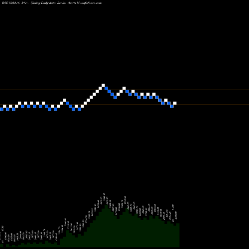 Free Renko charts ALFRED HERB 505216 share BSE Stock Exchange 