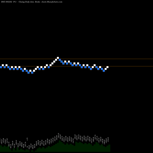 Free Renko charts VELJAN 505232 share BSE Stock Exchange 