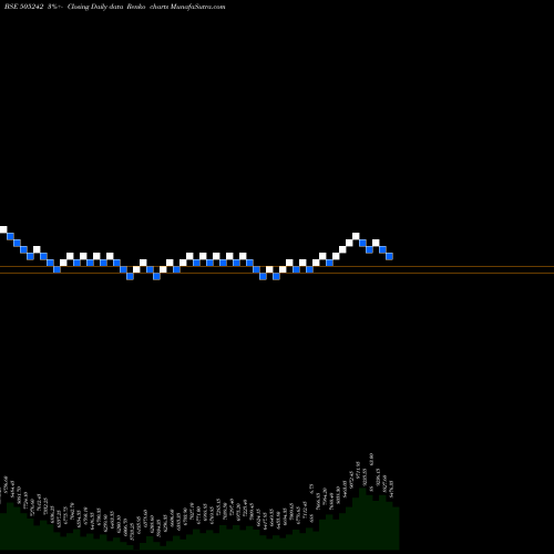 Free Renko charts DYNAMAT.TECH 505242 share BSE Stock Exchange 