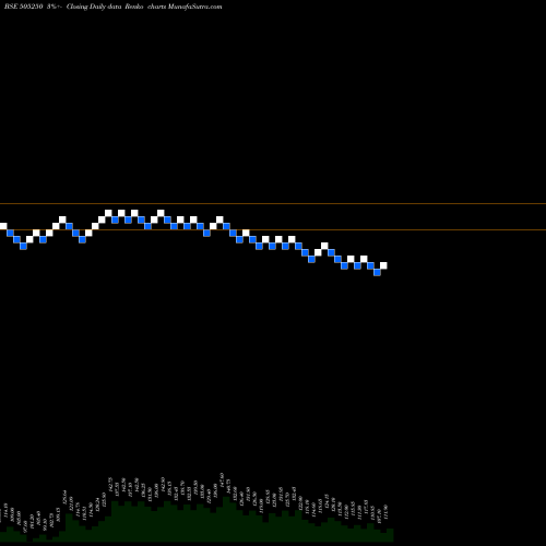 Free Renko charts G.G.DANDEKAR 505250 share BSE Stock Exchange 